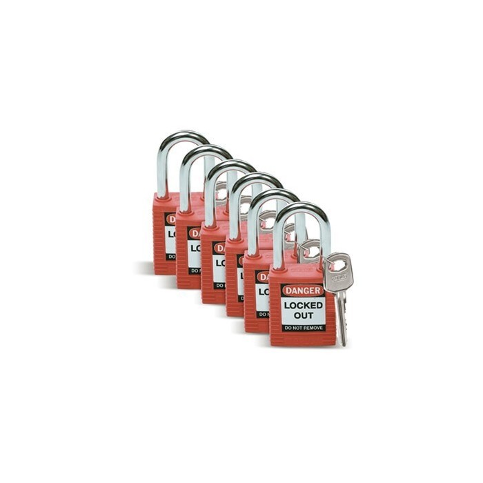 Optymalny zestaw LOTO Lockout/Tagout
