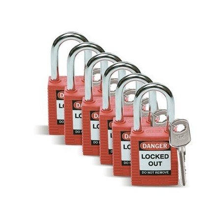 Optymalny zestaw LOTO Lockout/Tagout