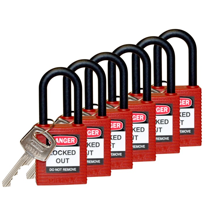 Optymalny zestaw LOTO Lockout/Tagout