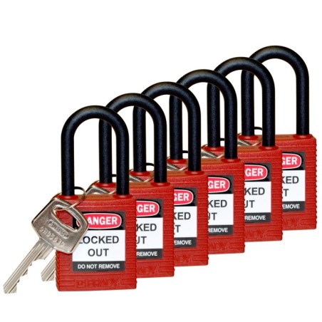 Optymalny zestaw LOTO Lockout/Tagout