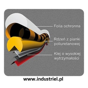 Odbojnik elastyczny profil ochronny Typ A+ 1mb