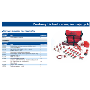 Zestaw blokad Lockout do zaworów